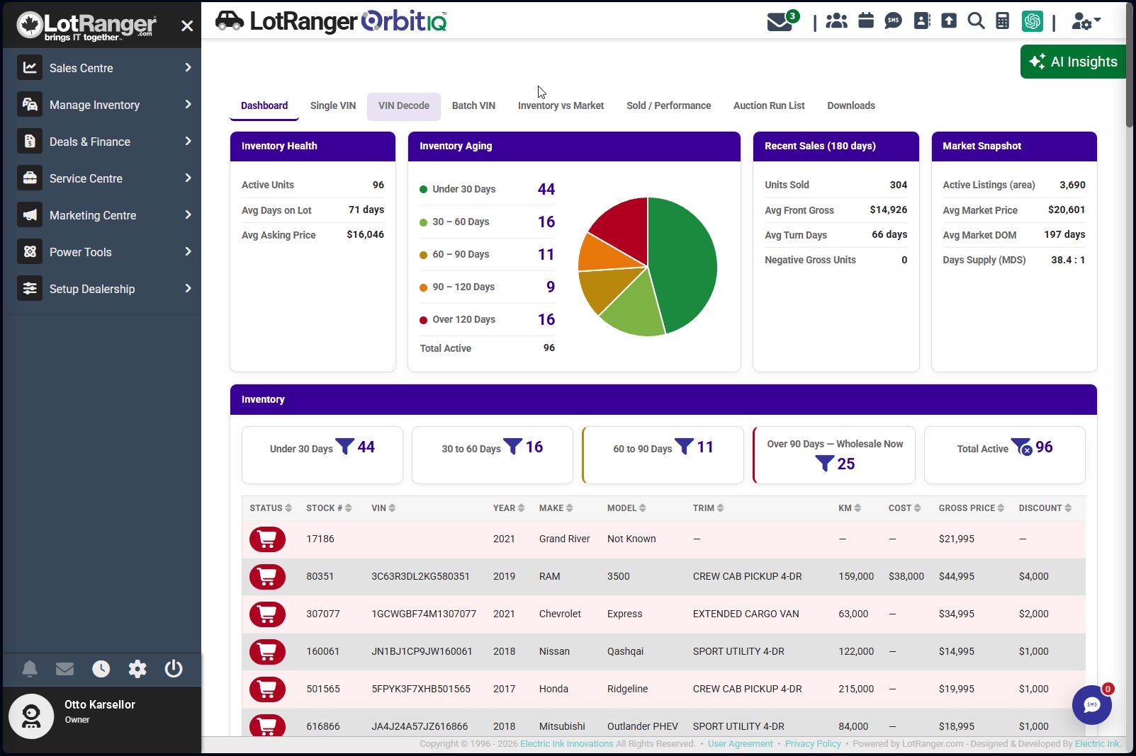 Preview of the LotRanger dealership dashboard